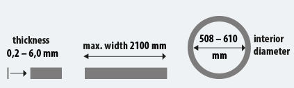 1-5 pièces M4-M12 100% A2 en acier inoxydable 304 de type D Dee